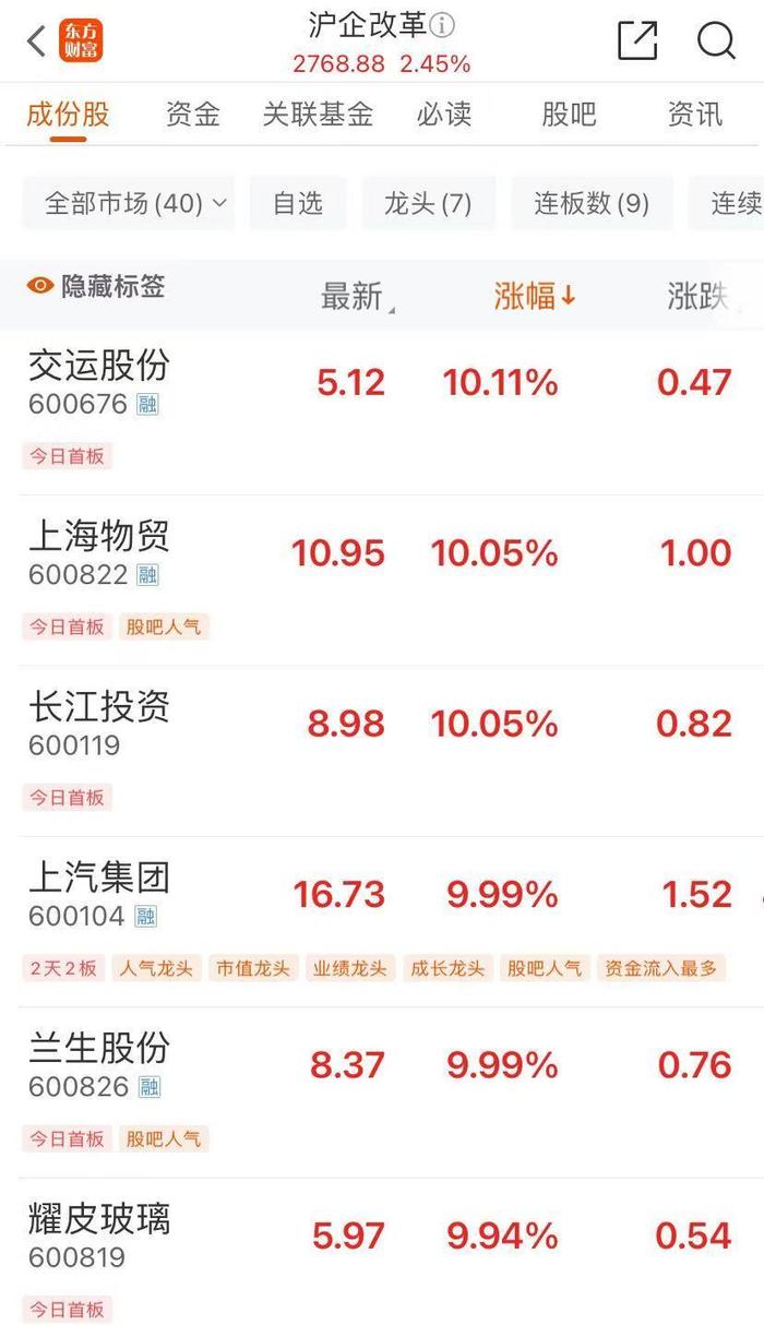 中国联通触涨停，中国电信、中国移动拉升！这一概念，多股涨停！