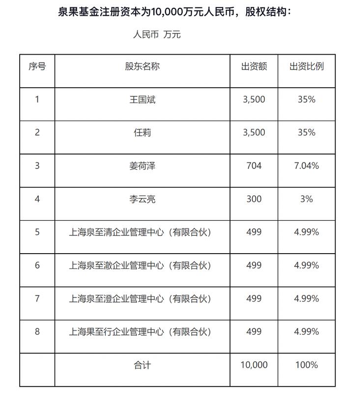 失联！泉果基金创始人、董事长任莉，出事了