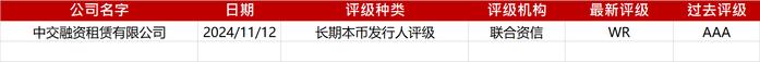 亚洲信用债每日盘点（11月13日）：中资美元债投资级市场上周整体较为平稳