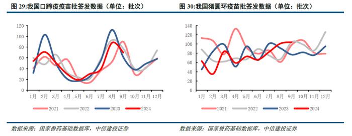 中信建投 | 猪价环比持续回落，关注出栏节奏及需求增量变化