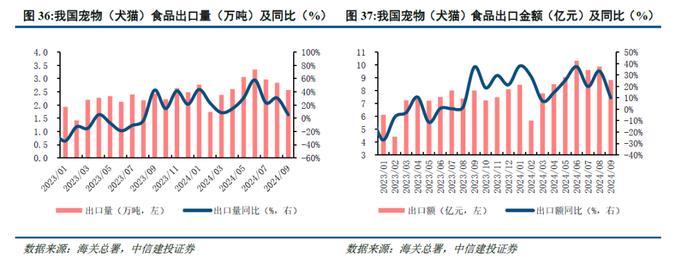 中信建投 | 猪价环比持续回落，关注出栏节奏及需求增量变化