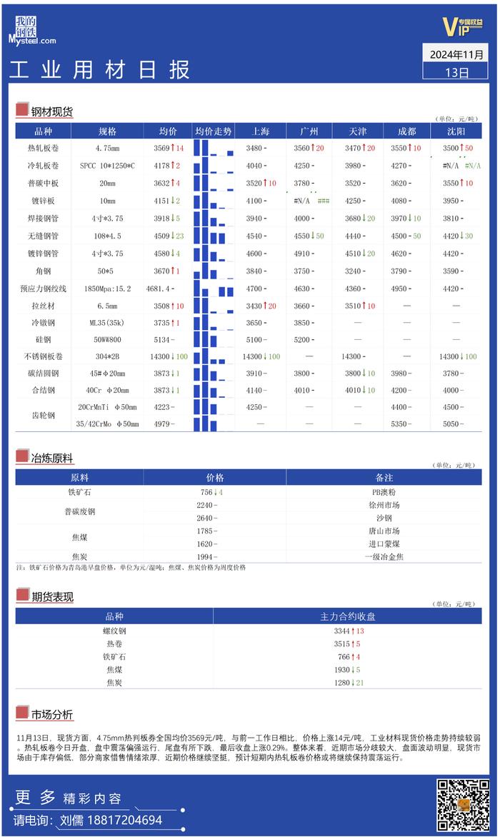 Mysteel：全国工业材料价格走势持续较弱