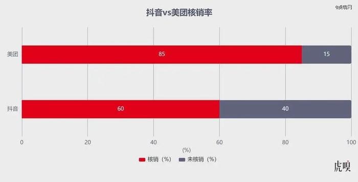 字节藏了一张底牌