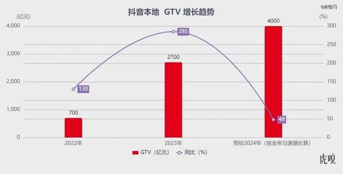 字节藏了一张底牌