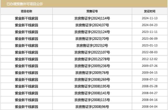 对标金茂府？紫金书院拿证7个月去化超五成