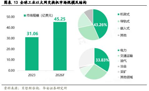 【华安证券·通信设备】三旺通信（688618）：全球领先的工业互联网解决方案提供商