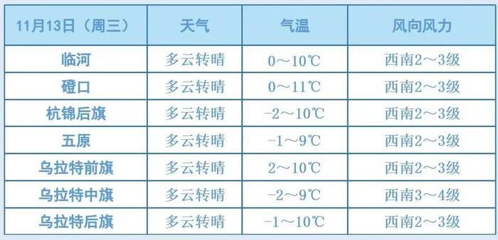 新闻汇丨总投资37.57亿元风光制氢一体化项目落户我市