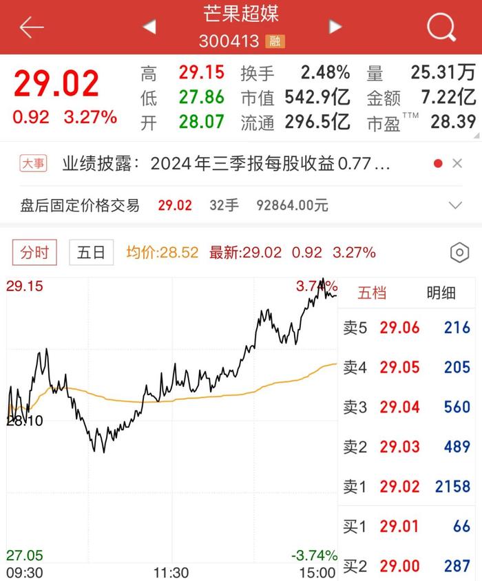 ​霸榜热搜！销量暴涨100倍！这款美食突然爆火，你吃过吗？