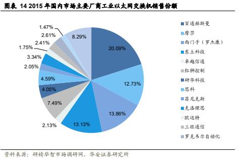 【华安证券·通信设备】三旺通信（688618）：全球领先的工业互联网解决方案提供商