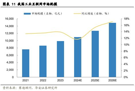 【华安证券·通信设备】三旺通信（688618）：全球领先的工业互联网解决方案提供商