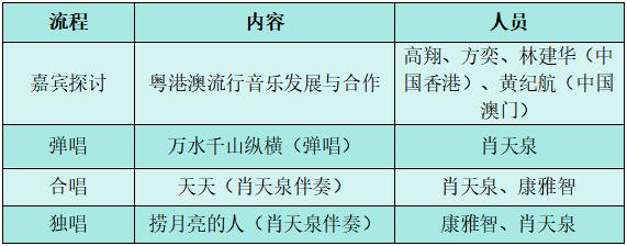 连续三天！“金色大地”2024粤港澳大湾区（中山）流行音乐周震撼来袭