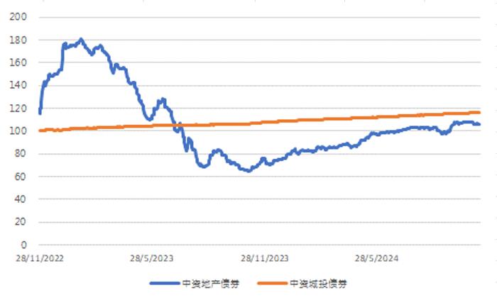 亚洲信用债每日盘点（11月13日）：中资美元债投资级市场上周整体较为平稳