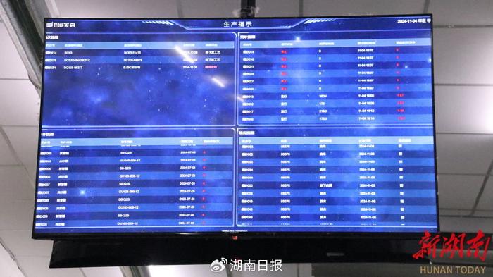 MES智能管理系统车间显示屏