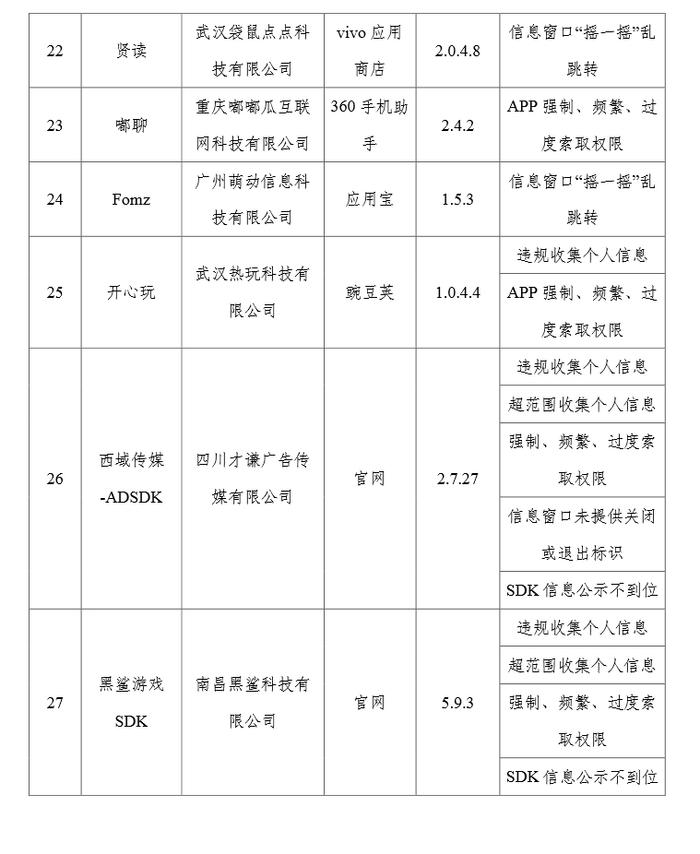工信部通报27款侵害用户权益行为的APP(SDK)