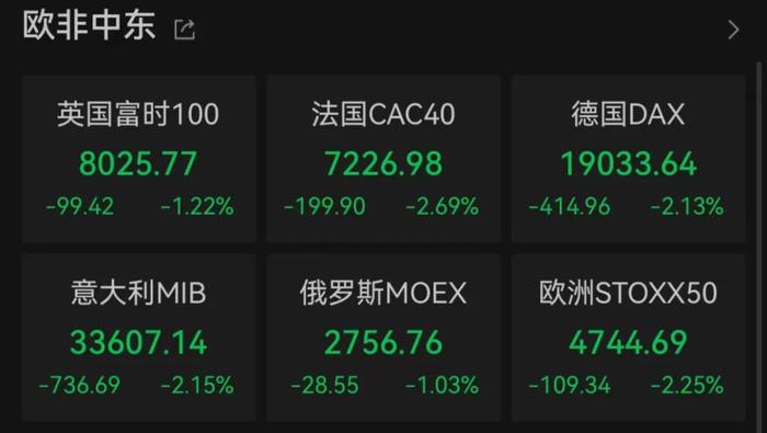 深夜，巨头“爆雷”！股价大跌