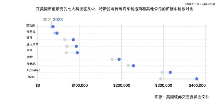 马斯克靠什么，留住了12万名员工