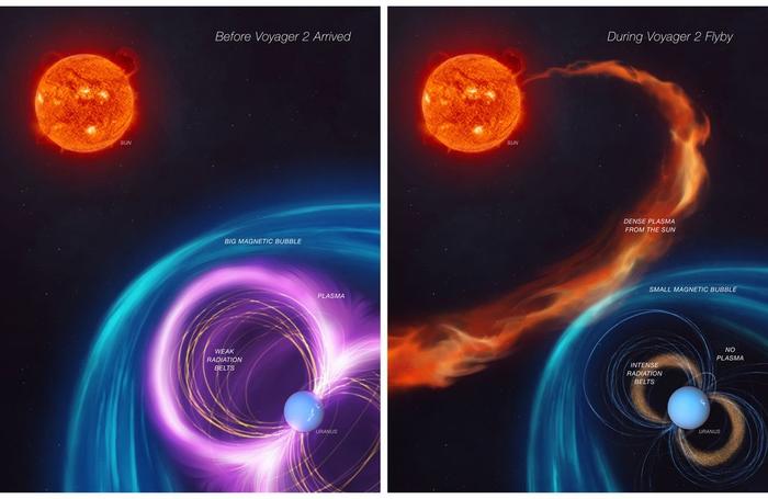 天文学家深挖 38 年前“旅行者 2 号”传回数据，解开天王星之谜