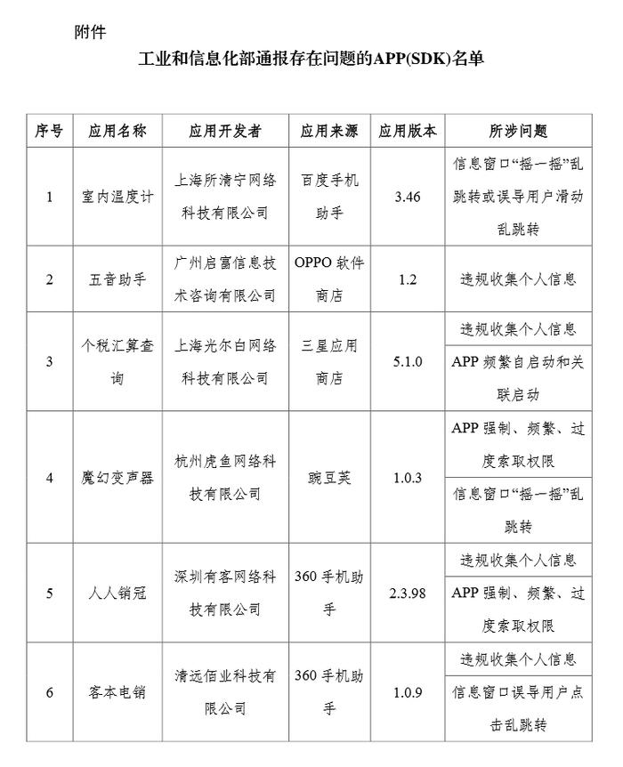 工信部通报27款侵害用户权益行为的APP(SDK)