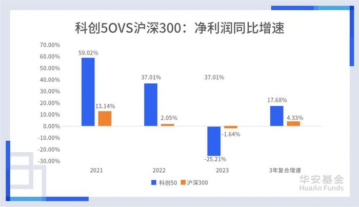 科创50，规模第二！