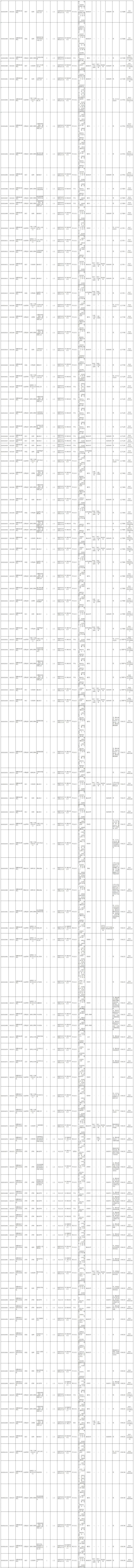 武警部队2025年面向社会公开招考文职人员岗位计划