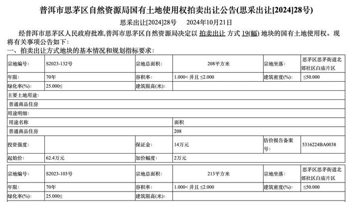 个人买地建房，70年产权可转让，在这个城市实现了！最便宜的地块58.5万元，比买房更划算？