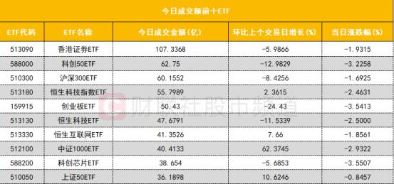 【数据看盘】机构活跃度持续下降 两家量化席位联手抄底中国卫通