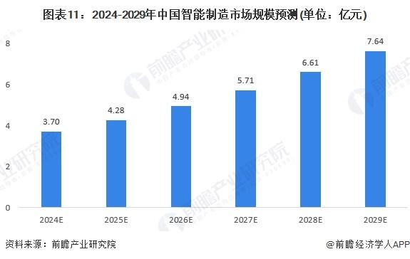 智能制造产业招商清单：比亚迪、航天科技、海尔智家等最新投资动向【附关键企业名录】