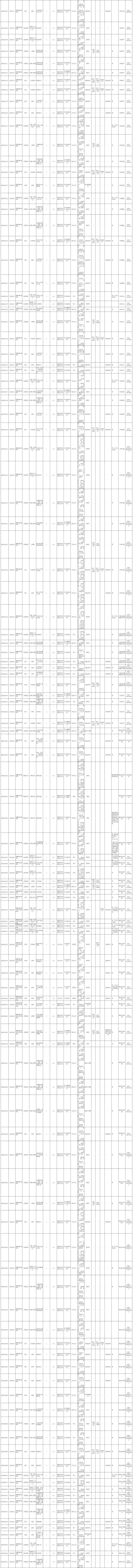 武警部队2025年面向社会公开招考文职人员岗位计划