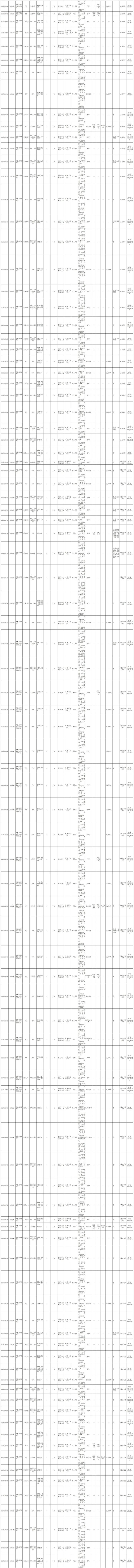 武警部队2025年面向社会公开招考文职人员岗位计划