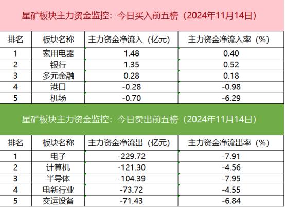 【数据看盘】机构活跃度持续下降 两家量化席位联手抄底中国卫通