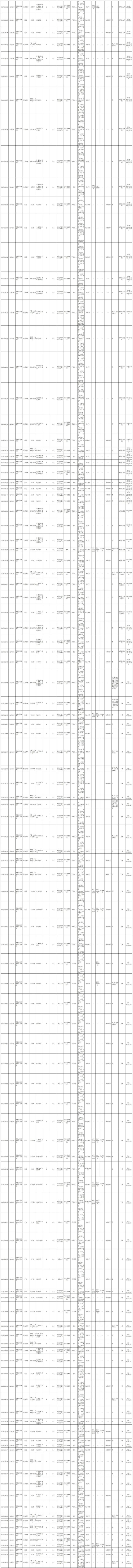 武警部队2025年面向社会公开招考文职人员岗位计划