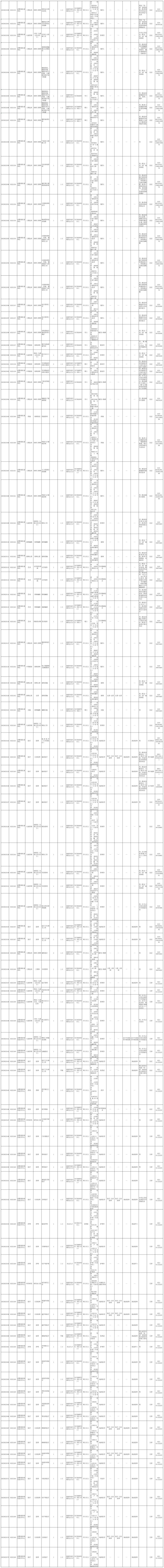 武警部队2025年面向社会公开招考文职人员岗位计划