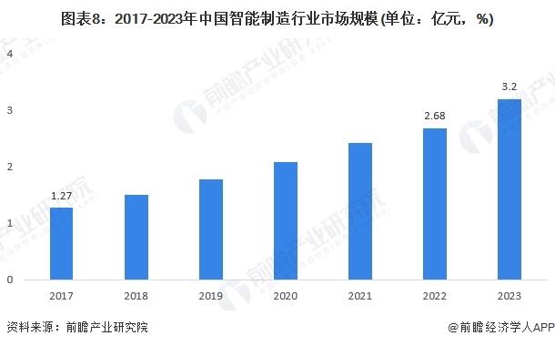 智能制造产业招商清单：比亚迪、航天科技、海尔智家等最新投资动向【附关键企业名录】