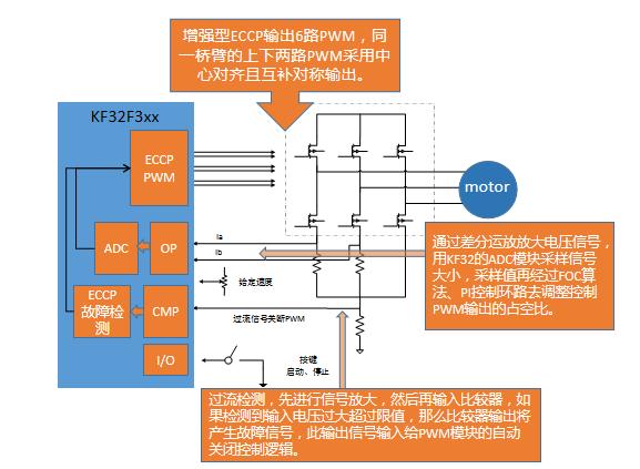 哪些本土半导体厂商，布局BLDC