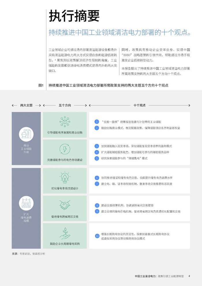 中文报告｜中国工业清洁电力：政策引领工业能源转型