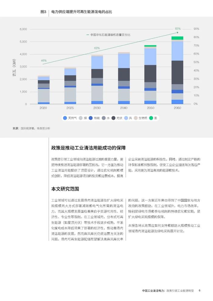 中文报告｜中国工业清洁电力：政策引领工业能源转型