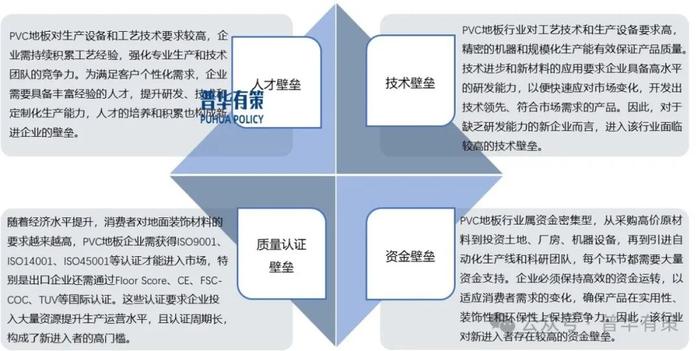资料来源:普华有策