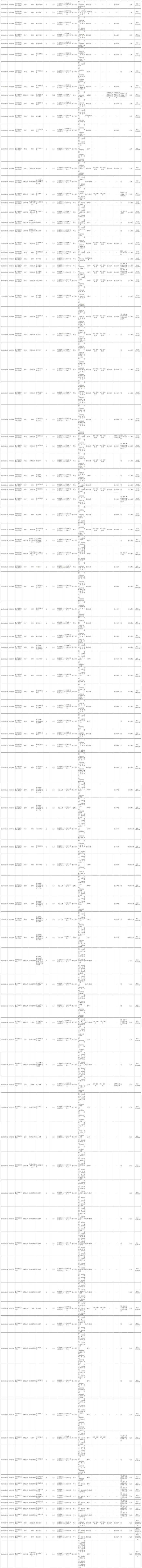 武警部队2025年面向社会公开招考文职人员岗位计划