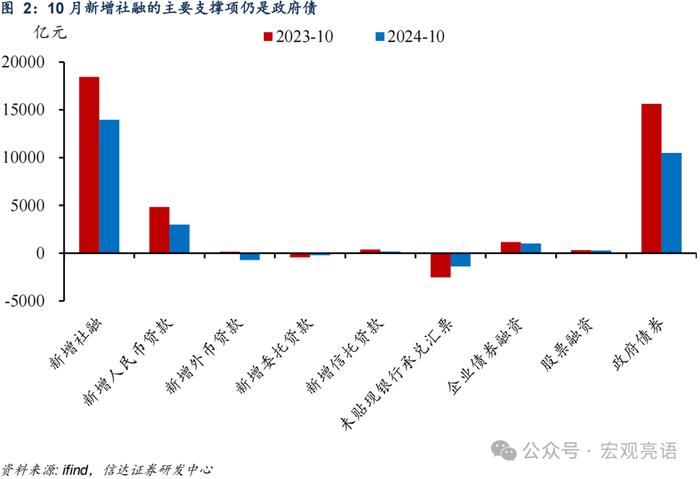 M2增速出现双重背离的原因 | 信达宏观