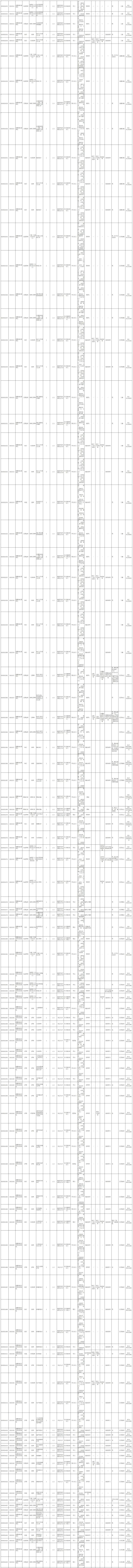 武警部队2025年面向社会公开招考文职人员岗位计划