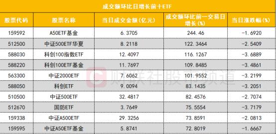 【数据看盘】机构活跃度持续下降 两家量化席位联手抄底中国卫通