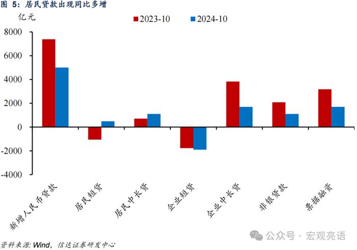 M2增速出现双重背离的原因 | 信达宏观