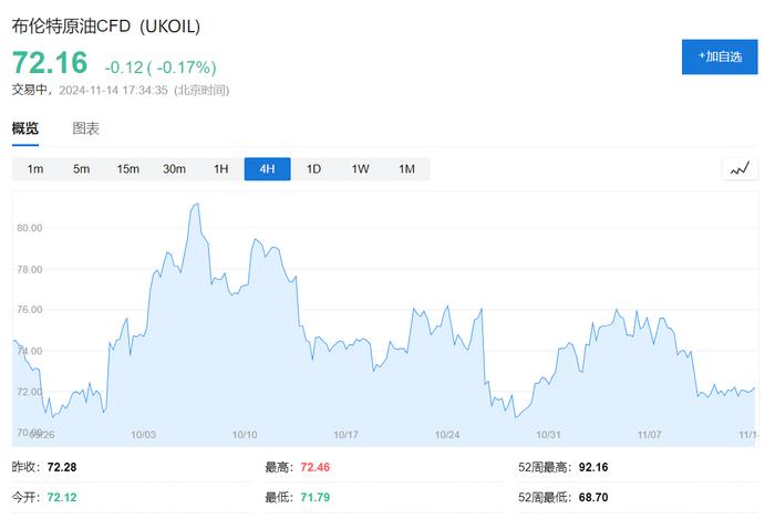 IEA：2024年原油需求增长或腰斩，明年每天都将出现超百万桶的原油过剩