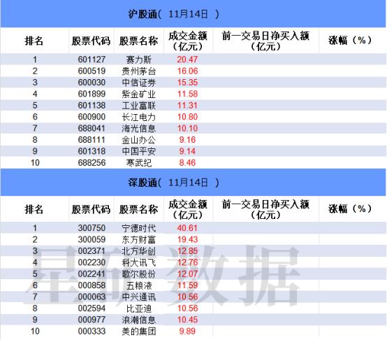 【数据看盘】机构活跃度持续下降 两家量化席位联手抄底中国卫通