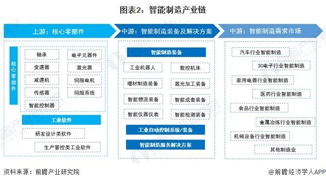 智能制造产业招商清单：比亚迪、航天科技、海尔智家等最新投资动向【附关键企业名录】