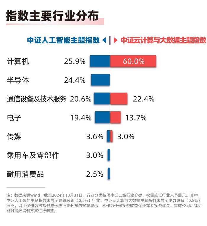 我国人工智能组织机构数量近190万户，人工智能ETF（159819）、云计算ETF（516510）等产品布局产业链龙头