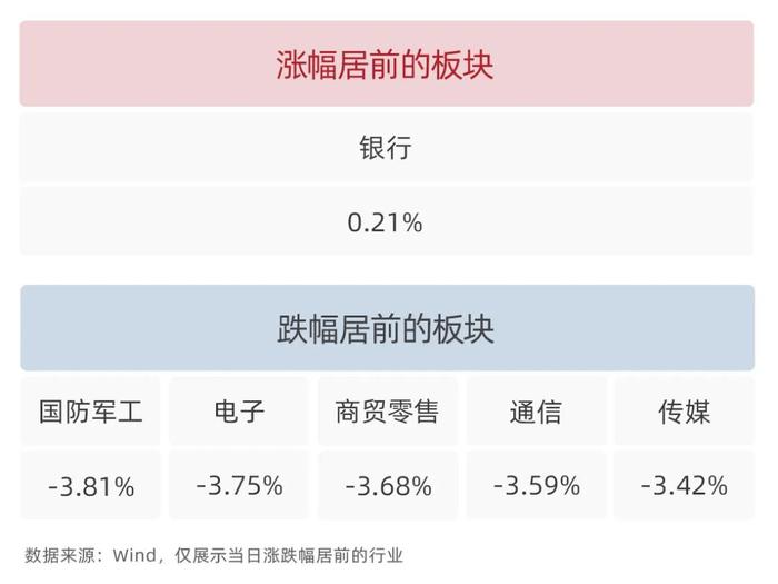 银河日评｜美国CPI数据公布，今日银行板块上涨