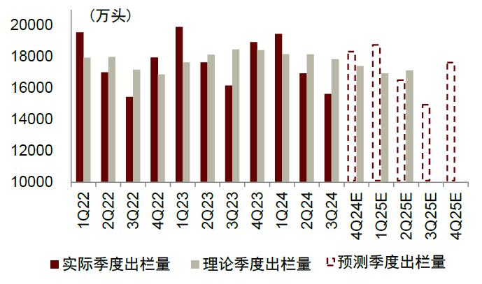 中金2025年展望 | 农林牧渔：范式革新，强者更强