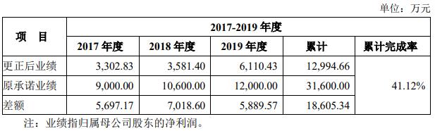 【IPO价值观】晶科电子转战港交所：高端照明业务难以突围 智能车灯依赖关联交易