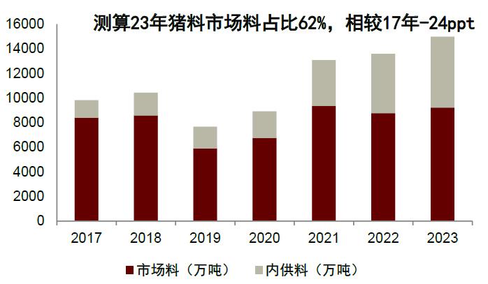 中金2025年展望 | 农林牧渔：范式革新，强者更强